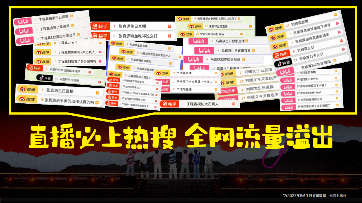 时代少年团B站生日会招商方案.pdf_第5页