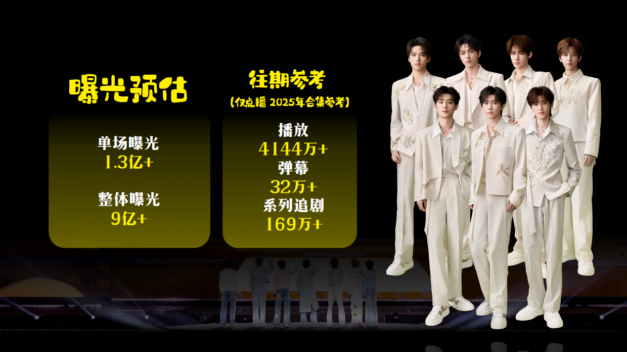 时代少年团B站生日会招商方案.pdf_第8页