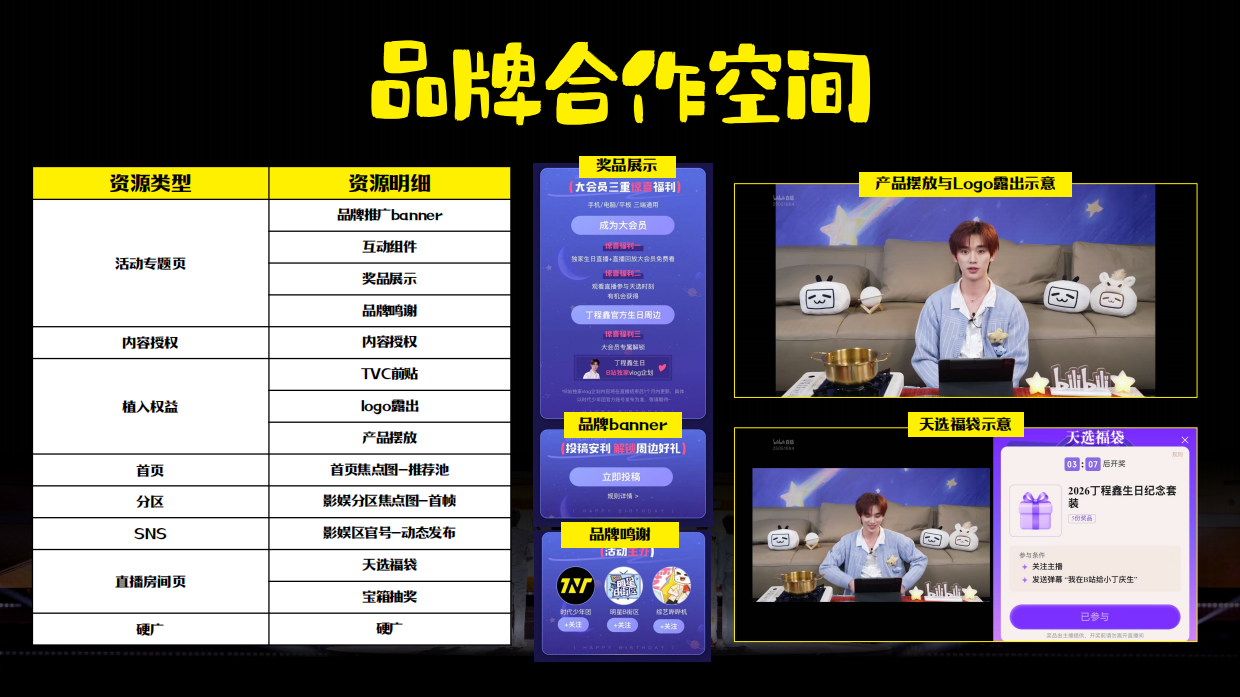 时代少年团B站生日会招商方案.pdf_第9页