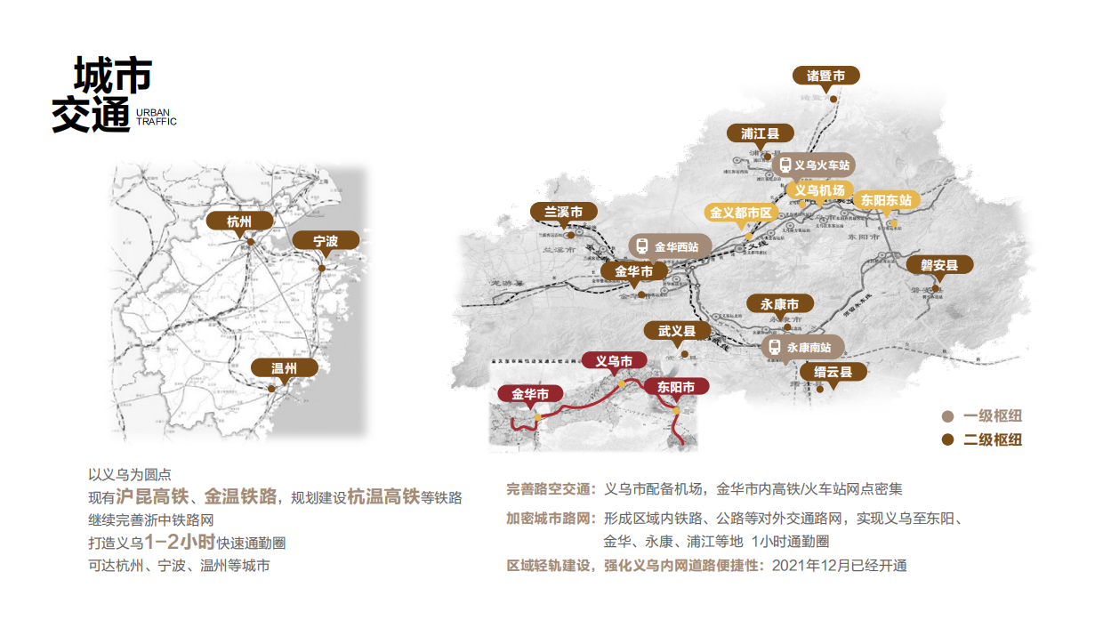 义乌天地招商手册.pdf_第10页