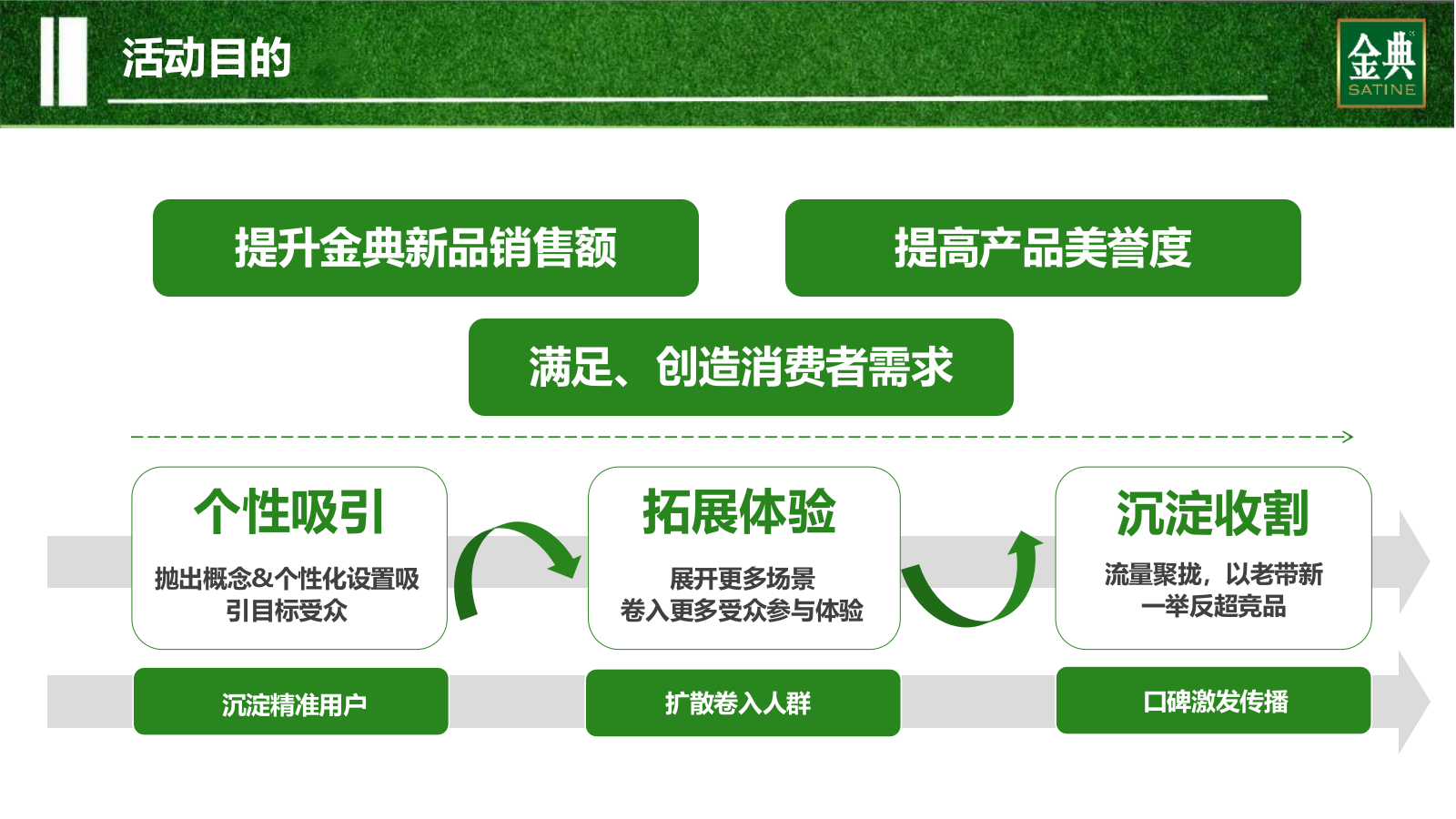 金典呼伦贝尔有机纯牛奶路演巡展活动方案.pptx_第6页