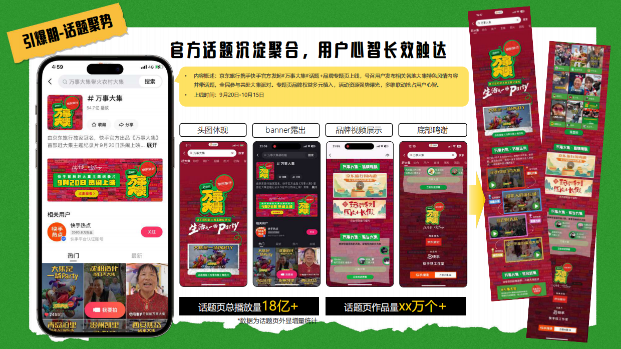 京东×快手《万事大集》内容营销.pdf_第3页