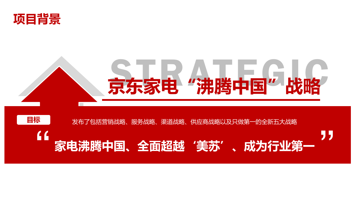 京东家电大篷车路演巡展项目活动方案.pptx_第4页