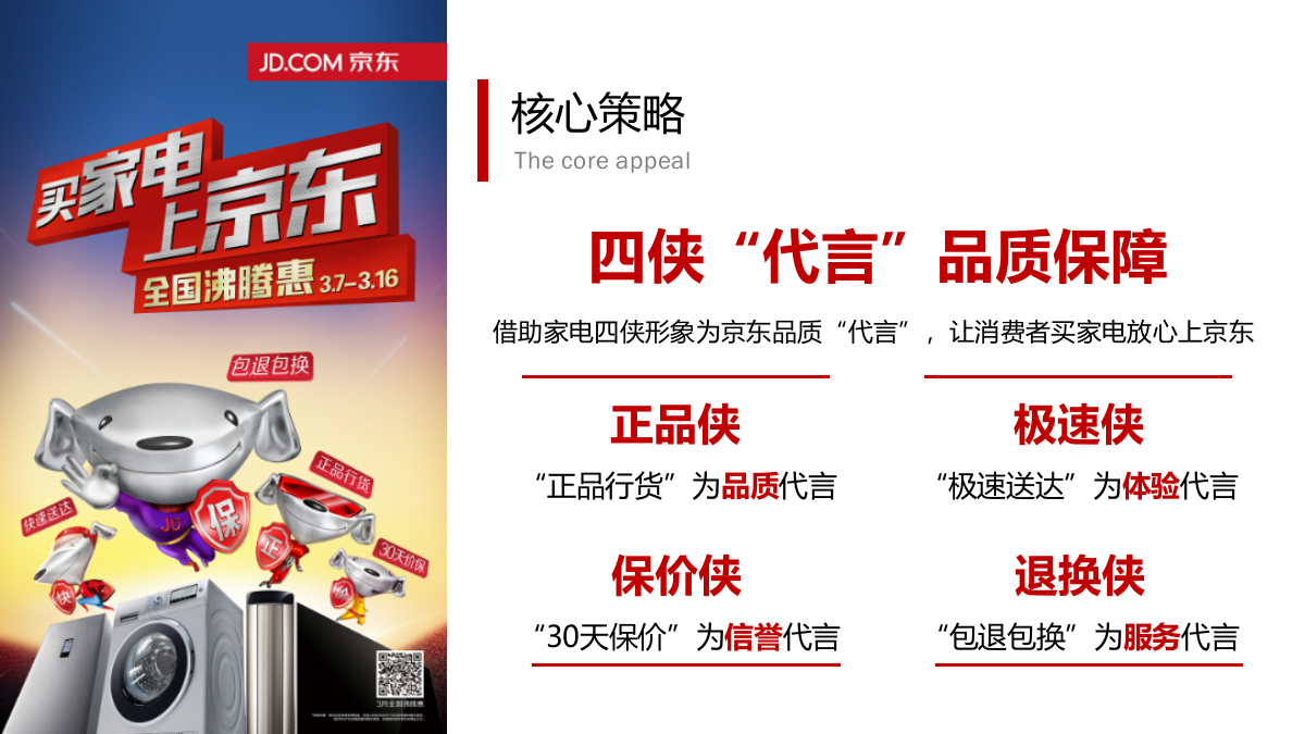 京东家电大篷车路演巡展项目活动方案.pptx_第7页