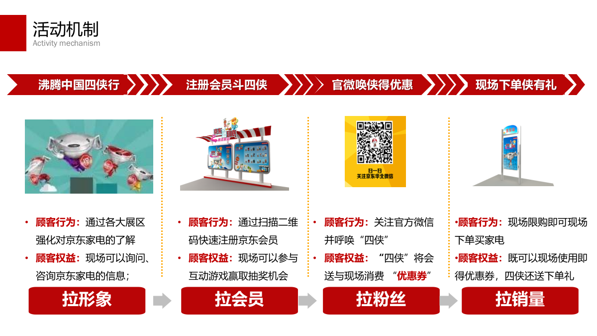 京东家电大篷车路演巡展项目活动方案.pptx_第9页