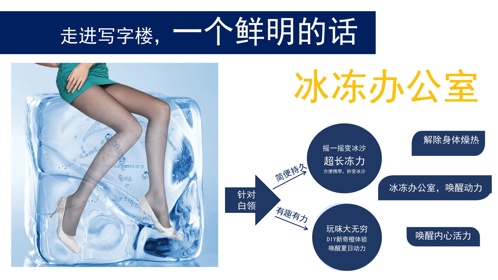 酒水饮料食品，路演，卖场活动，时尚范，欧美风，户外，楼盘，整合营销，上海，七夕.pptx_第6页