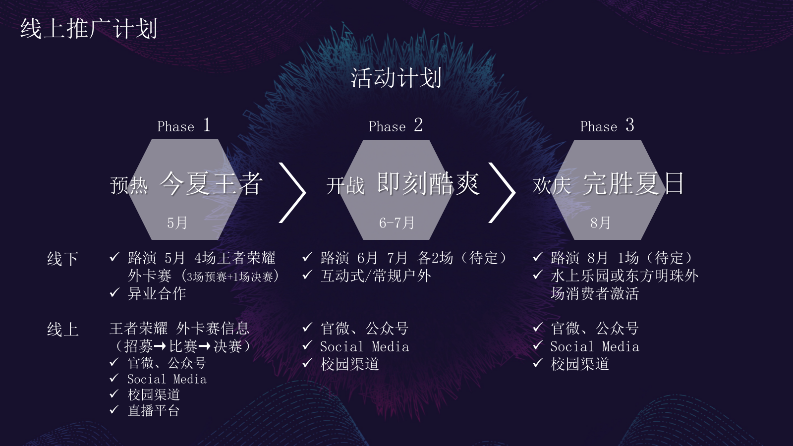 酒水饮料食品，路演，展台与展厅，巡展，时尚范，商场，广场，学校，策划.pptx_第8页