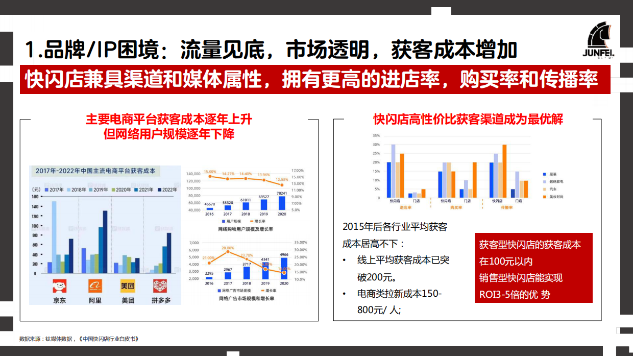 俊飞文化：2024年快闪店行业洞察报告.pdf_第10页