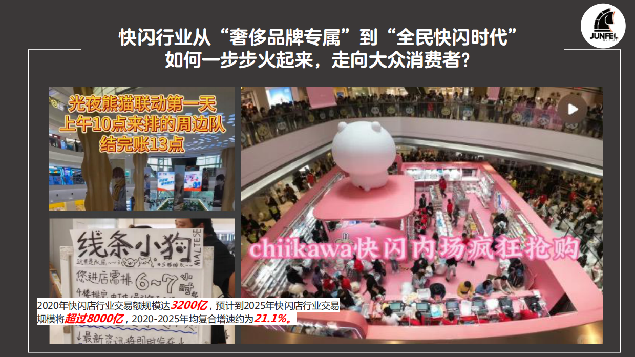 俊飞文化：2024年快闪店行业洞察报告.pdf_第4页