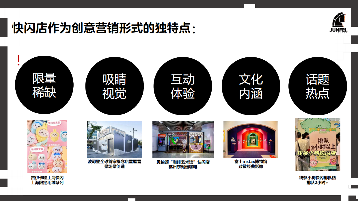 俊飞文化：2024年快闪店行业洞察报告.pdf_第6页