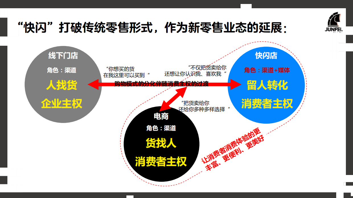 俊飞文化：2024年快闪店行业洞察报告.pdf_第7页