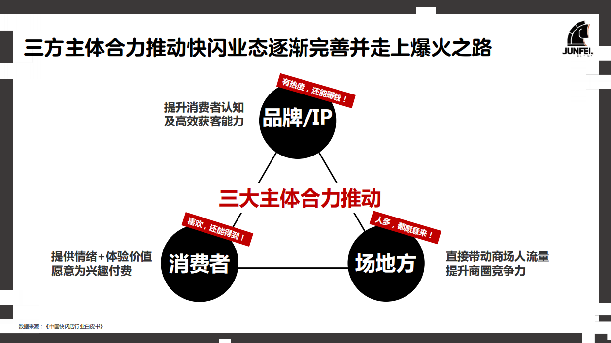 俊飞文化：2024年快闪店行业洞察报告.pdf_第9页