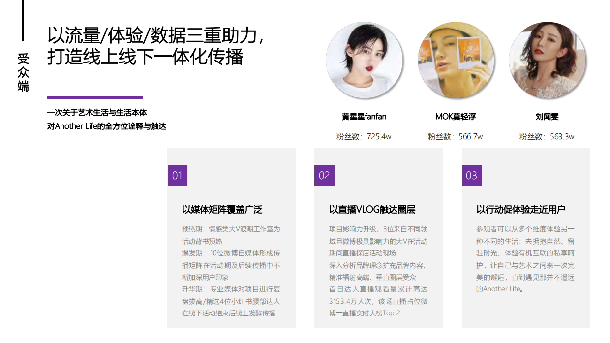 卡萨帝跨界艺术空间营销方案.pdf_第10页