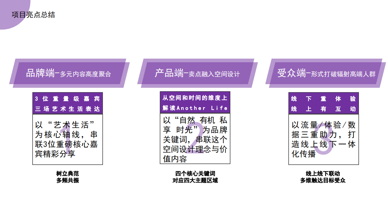 卡萨帝跨界艺术空间营销方案.pdf_第7页