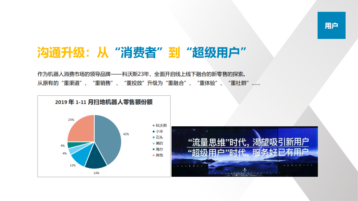 科沃斯T9上市整合营销方案3X3.pdf_第6页