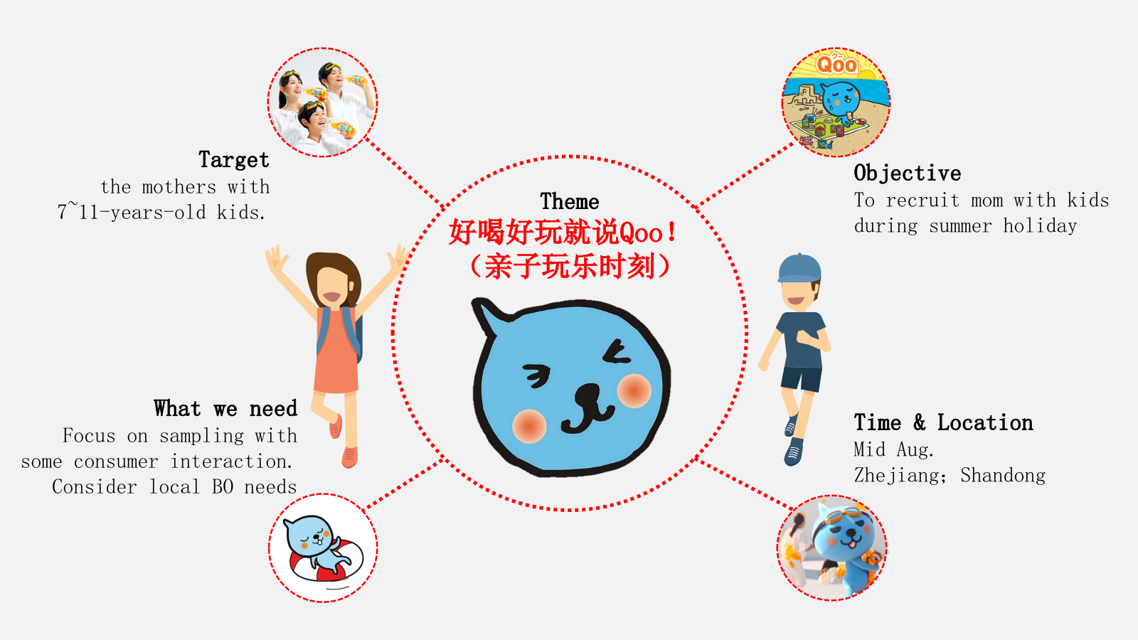 酷儿夏日推广“亲子玩乐时刻”活动策划案.pptx_第4页