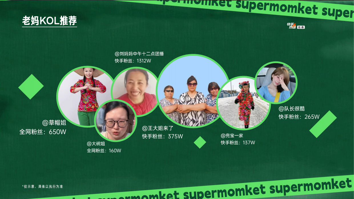 快手老妈不菜市场IP招商方案.pdf_第9页