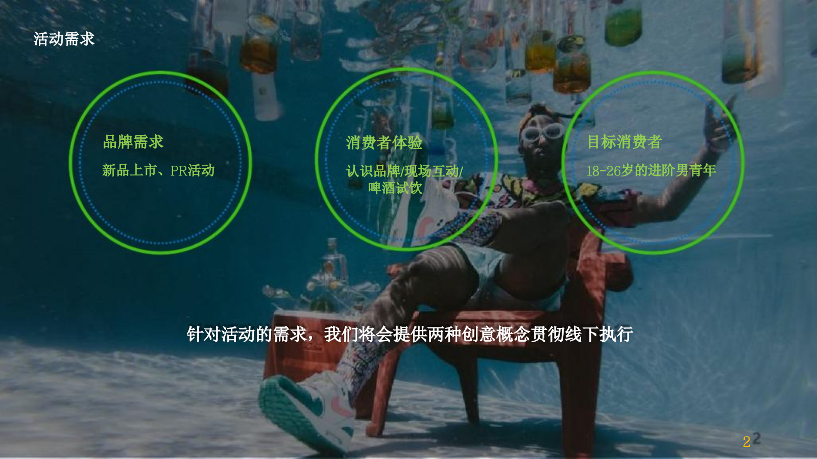 乐堡纯生啤酒推广活动策划方案.pptx_第2页