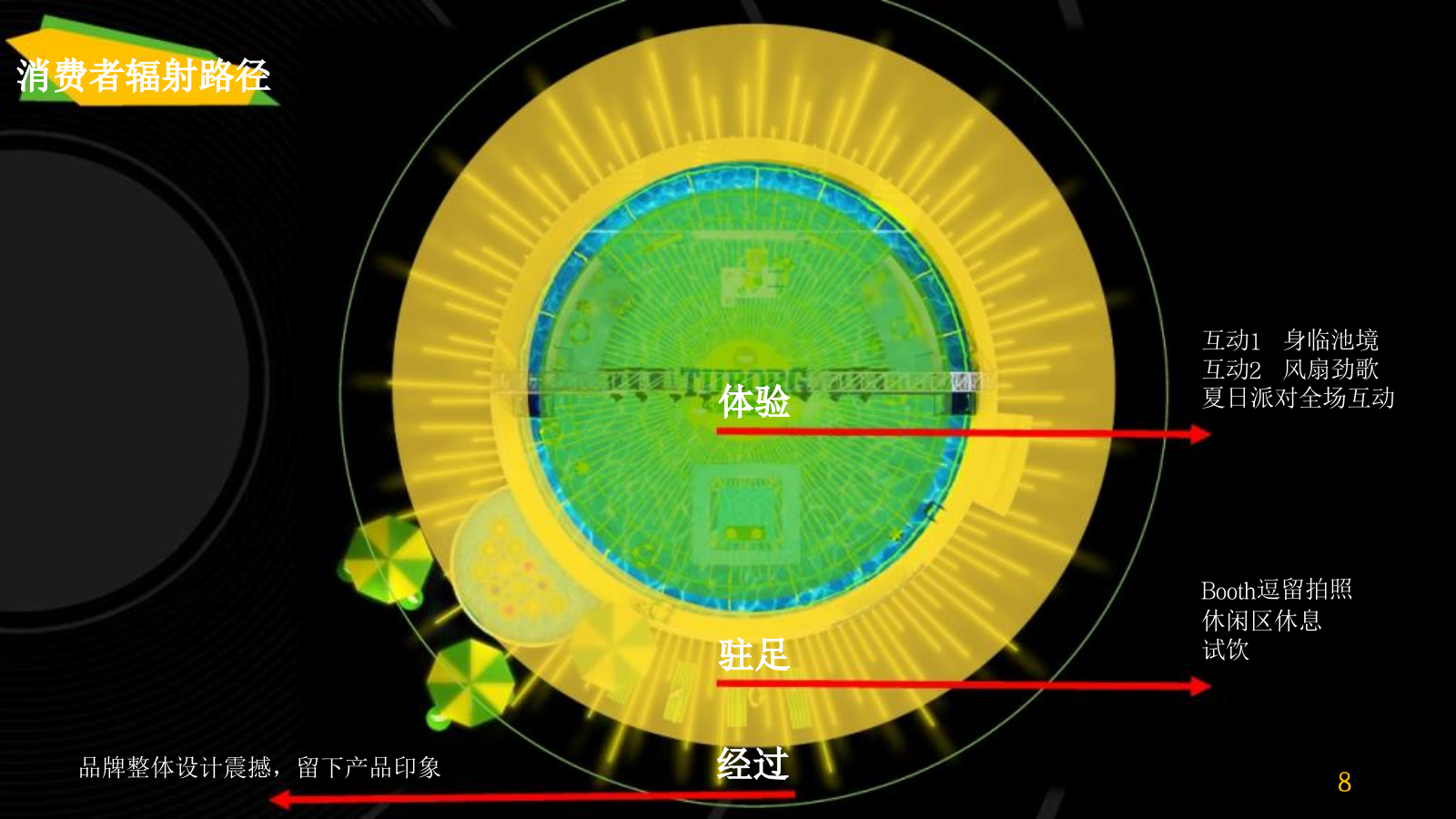乐堡纯生啤酒推广活动策划方案.pptx_第8页