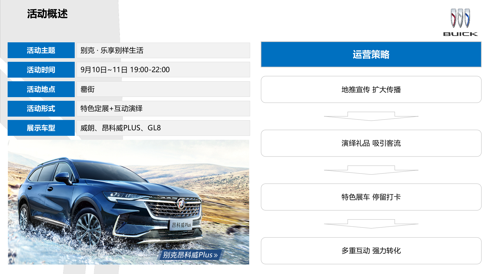 乐享别样生活——别克城市巡展合肥站活动执行方案.pptx_第7页