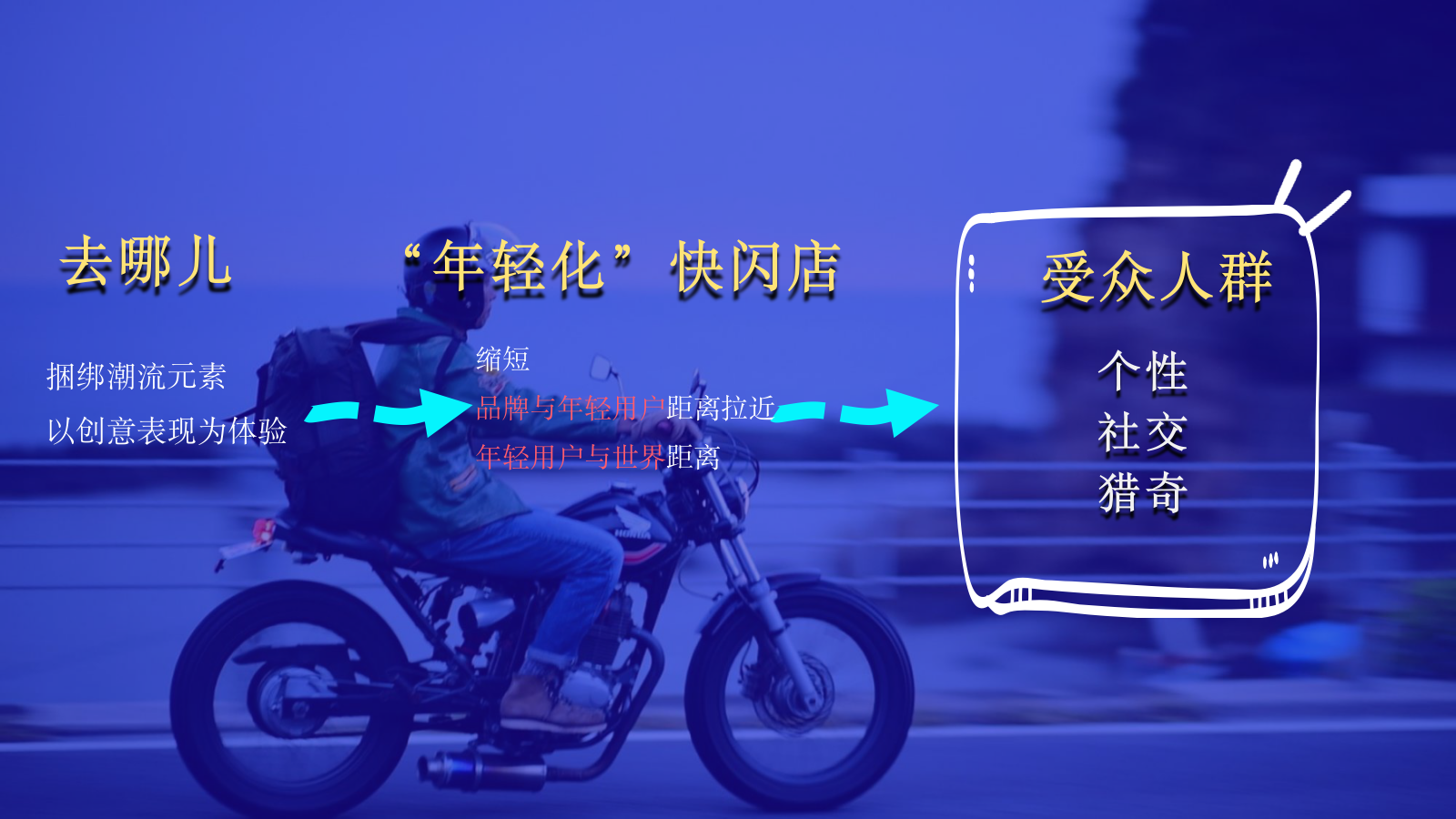 旅行网站年轻化快闪店下一站“潮”世界出发主题活动策划方案.pptx_第9页