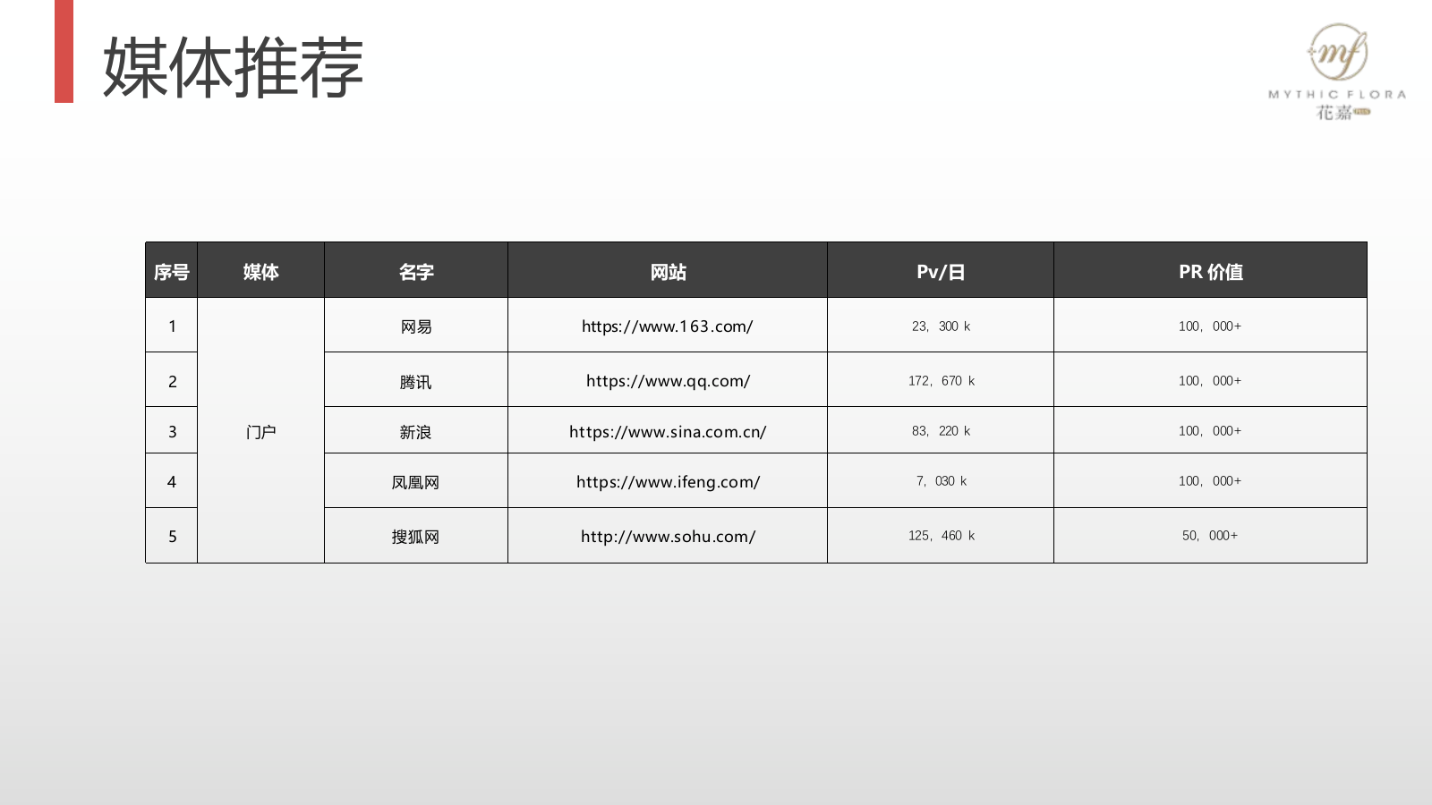 美妆护肤快闪店搭建及宣传方案.pptx_第10页