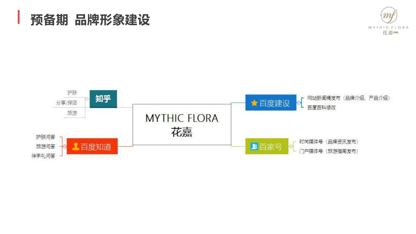 美妆护肤快闪店搭建及宣传方案.pptx_第3页