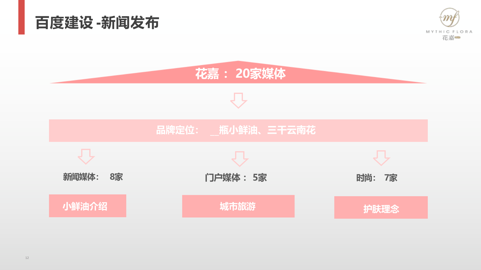 美妆护肤快闪店搭建及宣传方案.pptx_第6页