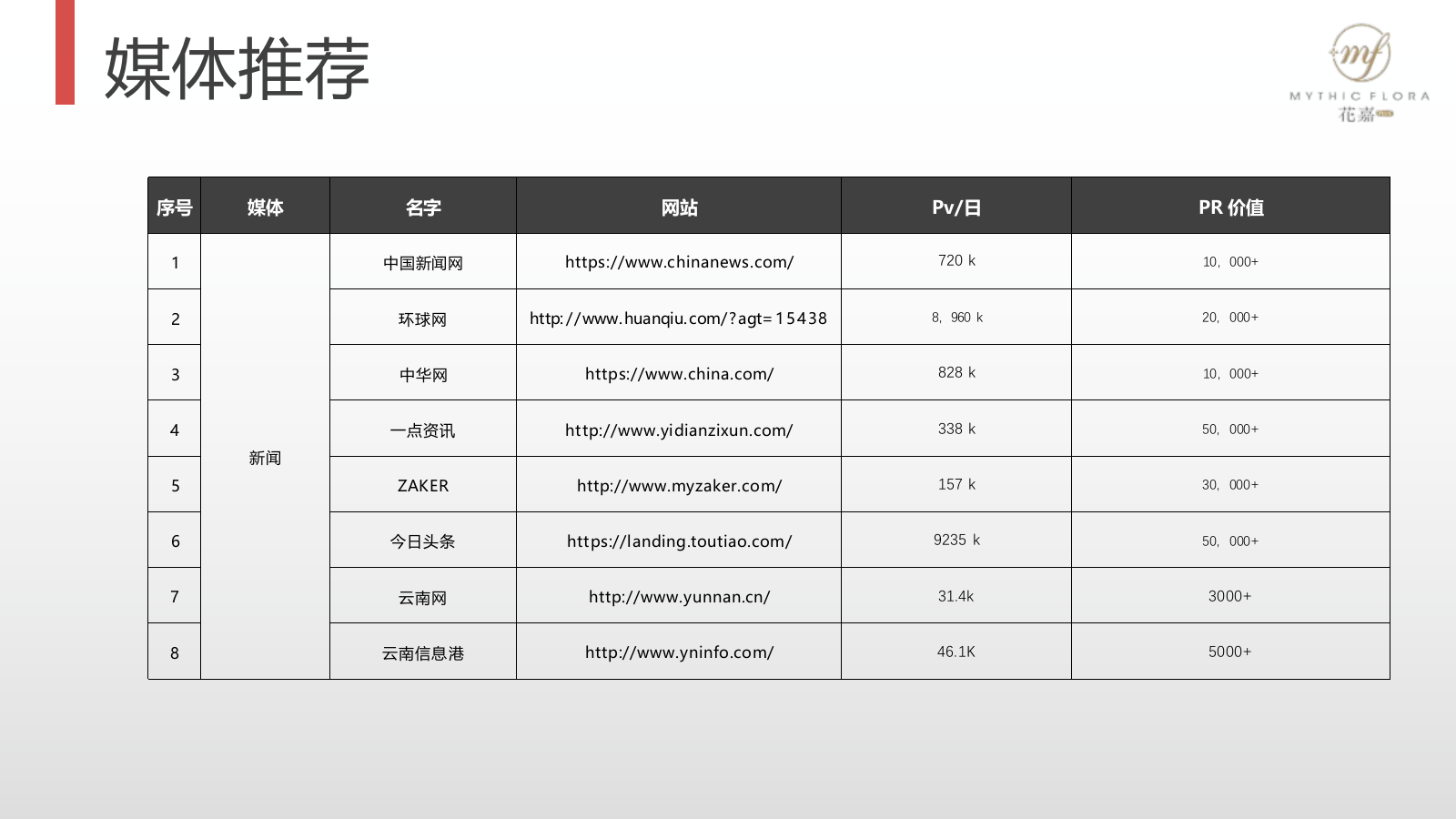 美妆护肤快闪店搭建及宣传方案.pptx_第8页