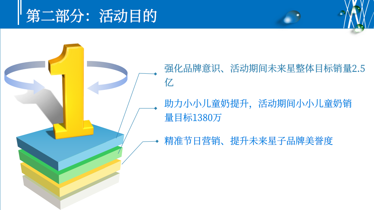 蒙牛儿童奶六一节推广活动方案.pptx_第6页