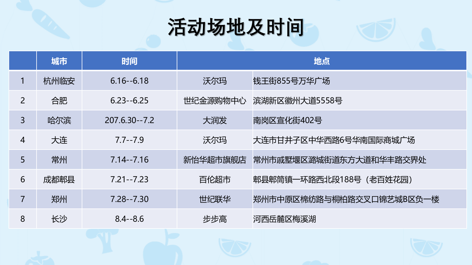 莫斯利安五月天路演活动报告--8场总结.pptx_第3页