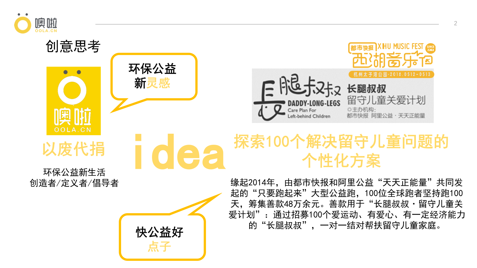 噢啦x西湖音乐节展位设计和运营方案.pptx_第2页