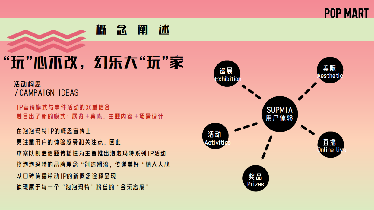 泡泡玛特“幻乐世界·创造美好”概念推广活动方案.pdf_第5页