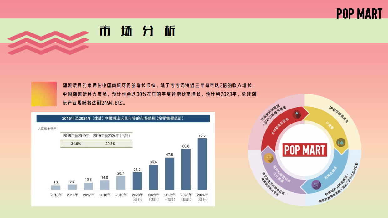 泡泡玛特“幻乐世界·创造美好”概念推广活动方案.pdf_第7页