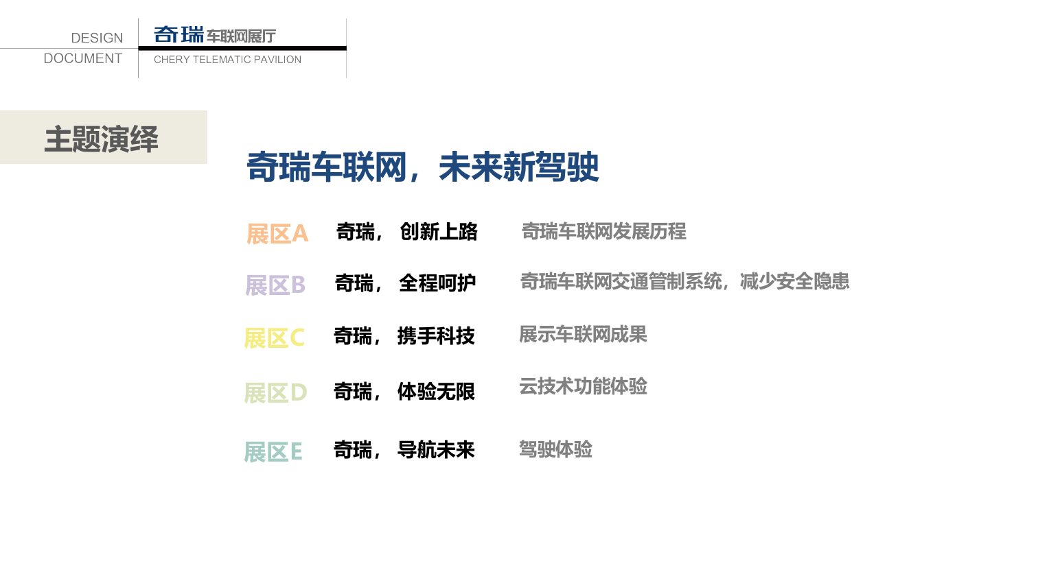 奇瑞车联网展厅设计方案.pptx_第6页