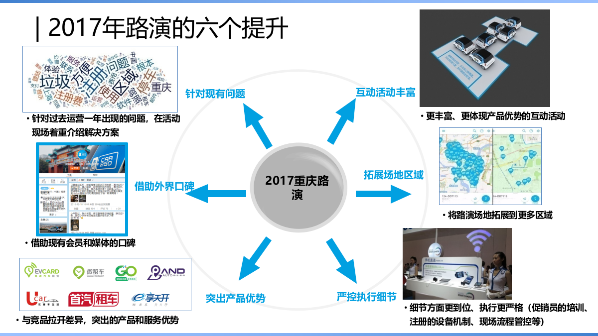 汽车品牌路演活动推介会新品上市会巡展布置美陈策划案.pptx_第6页