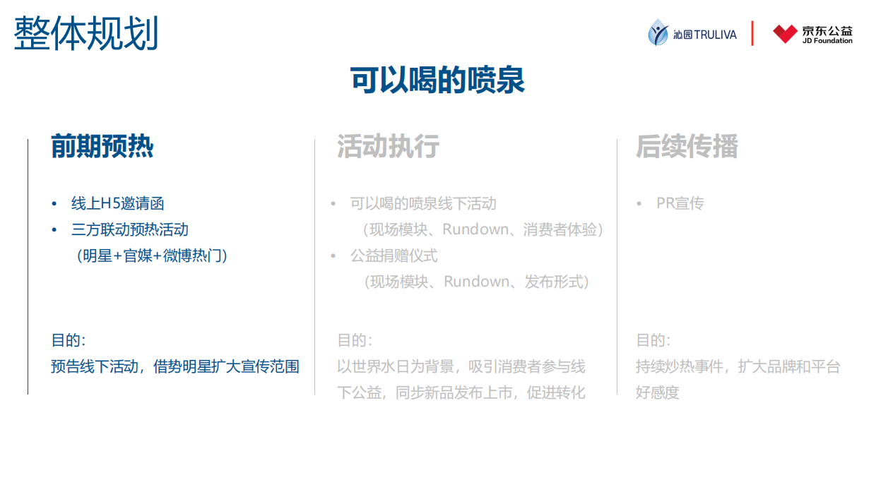 沁园京东公益线下活动执行方案.pdf_第6页
