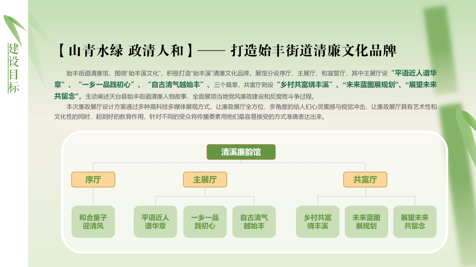 清溪廉韵馆数字化建设方案（tw）.pptx_第3页