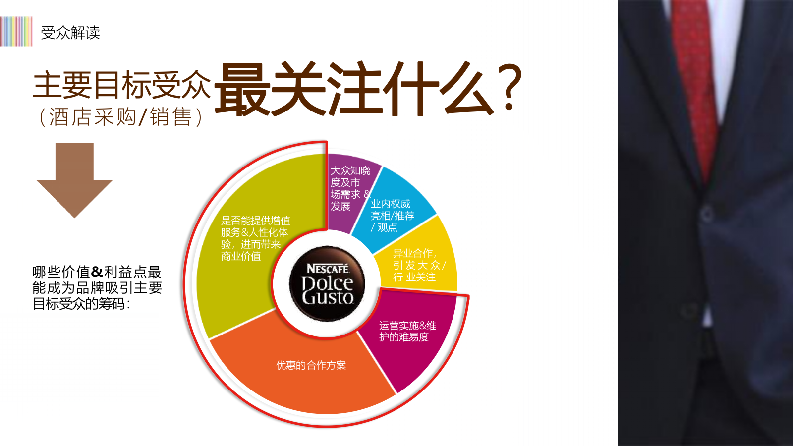 雀巢胶囊咖啡机展会推广活动策划方案.pptx_第6页