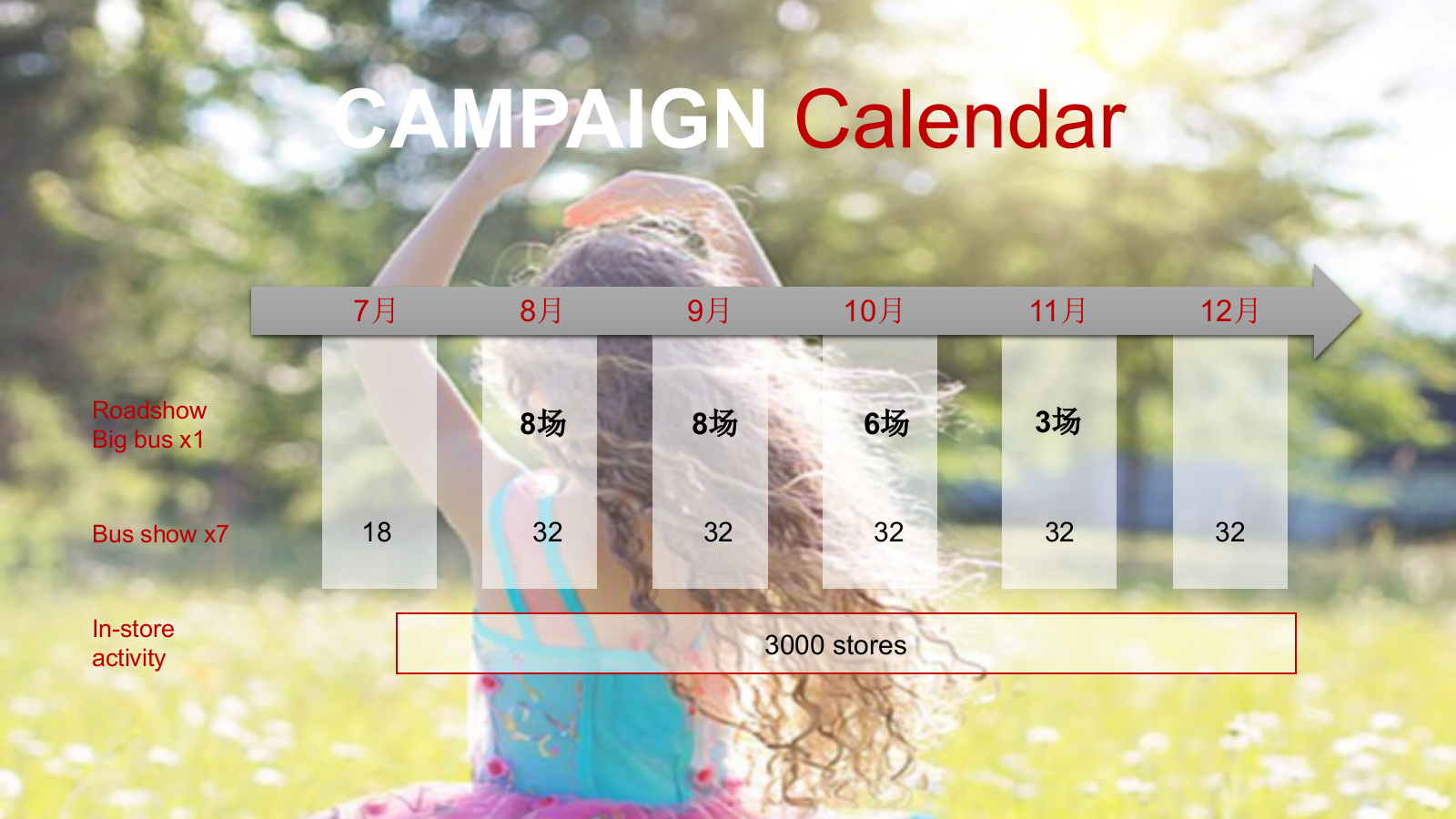 日用日化女神主题评选大赛策划活动方案.pptx_第10页