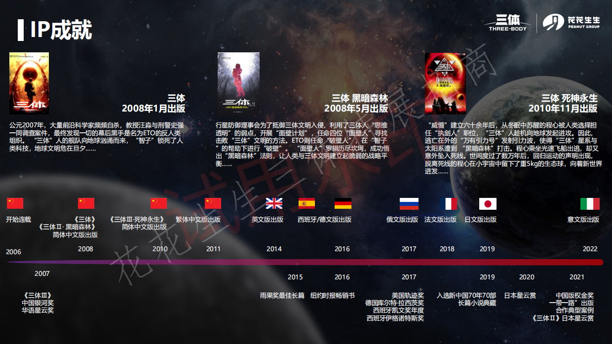 三体沉浸式科幻艺术展招商方案.pdf_第6页