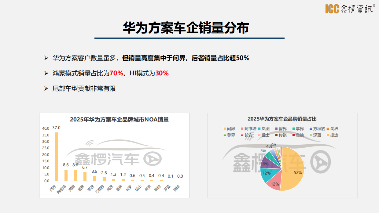 鑫椤汽车：2025年智驾盘点.pdf_第10页