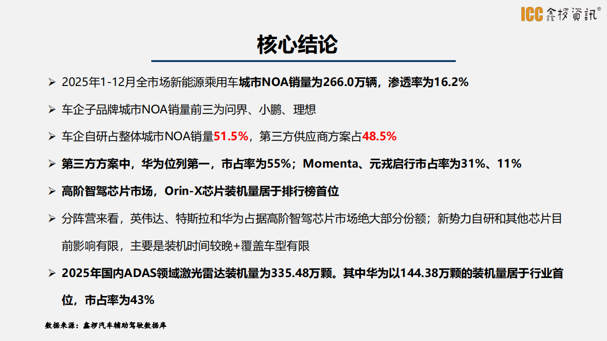 鑫椤汽车：2025年智驾盘点.pdf_第4页