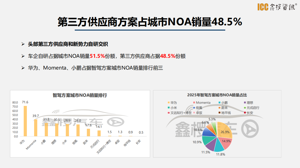 鑫椤汽车：2025年智驾盘点.pdf_第7页