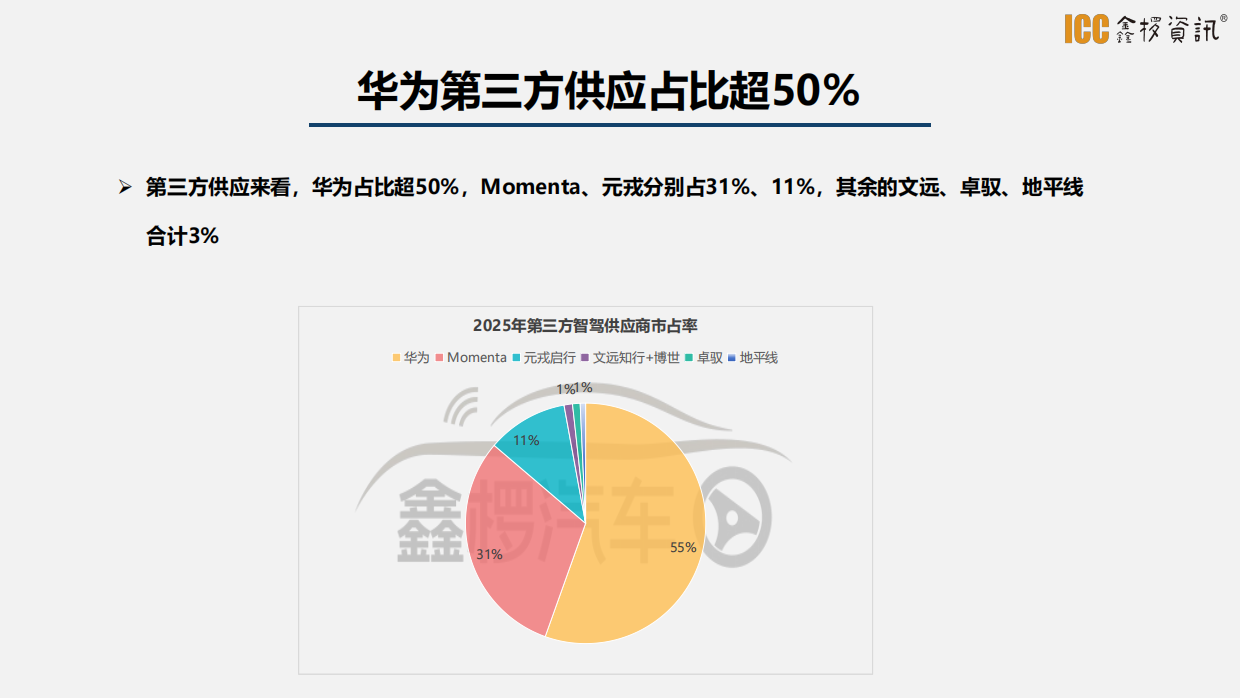鑫椤汽车：2025年智驾盘点.pdf_第8页
