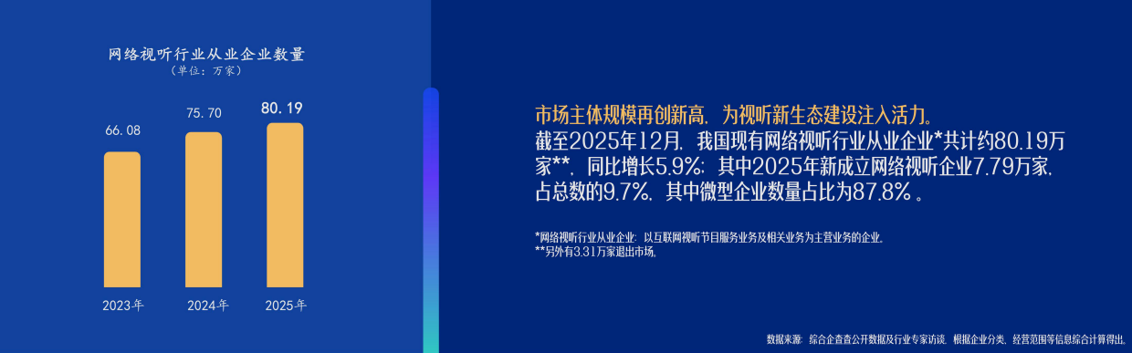 【非完整版】中国网络视听发展研究报告（2026）主要发现-中国⽹络视听协会 .pdf_第10页