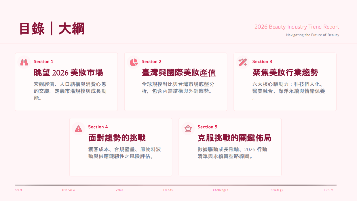 2026美妆趋势報告.pdf_第2页