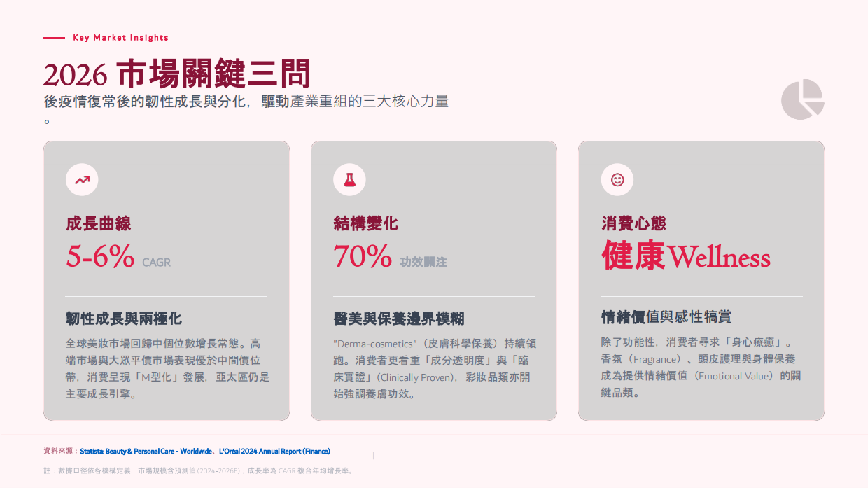 2026美妆趋势報告.pdf_第4页