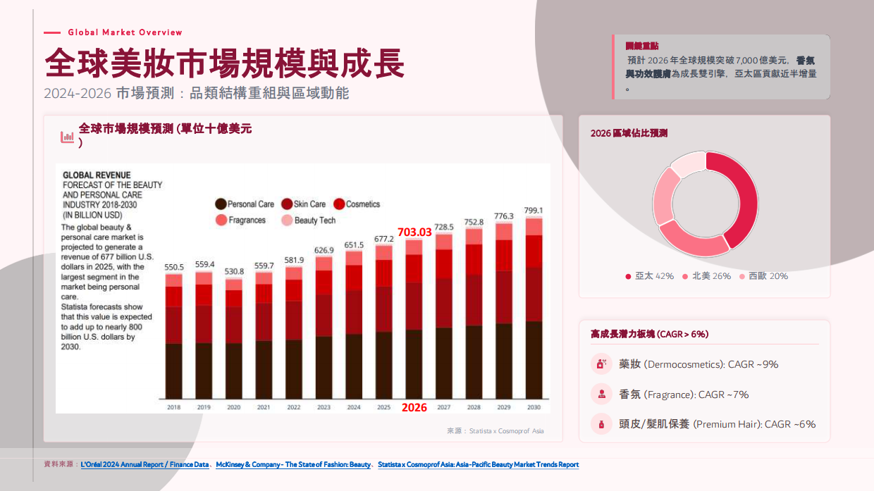2026美妆趋势報告.pdf_第7页