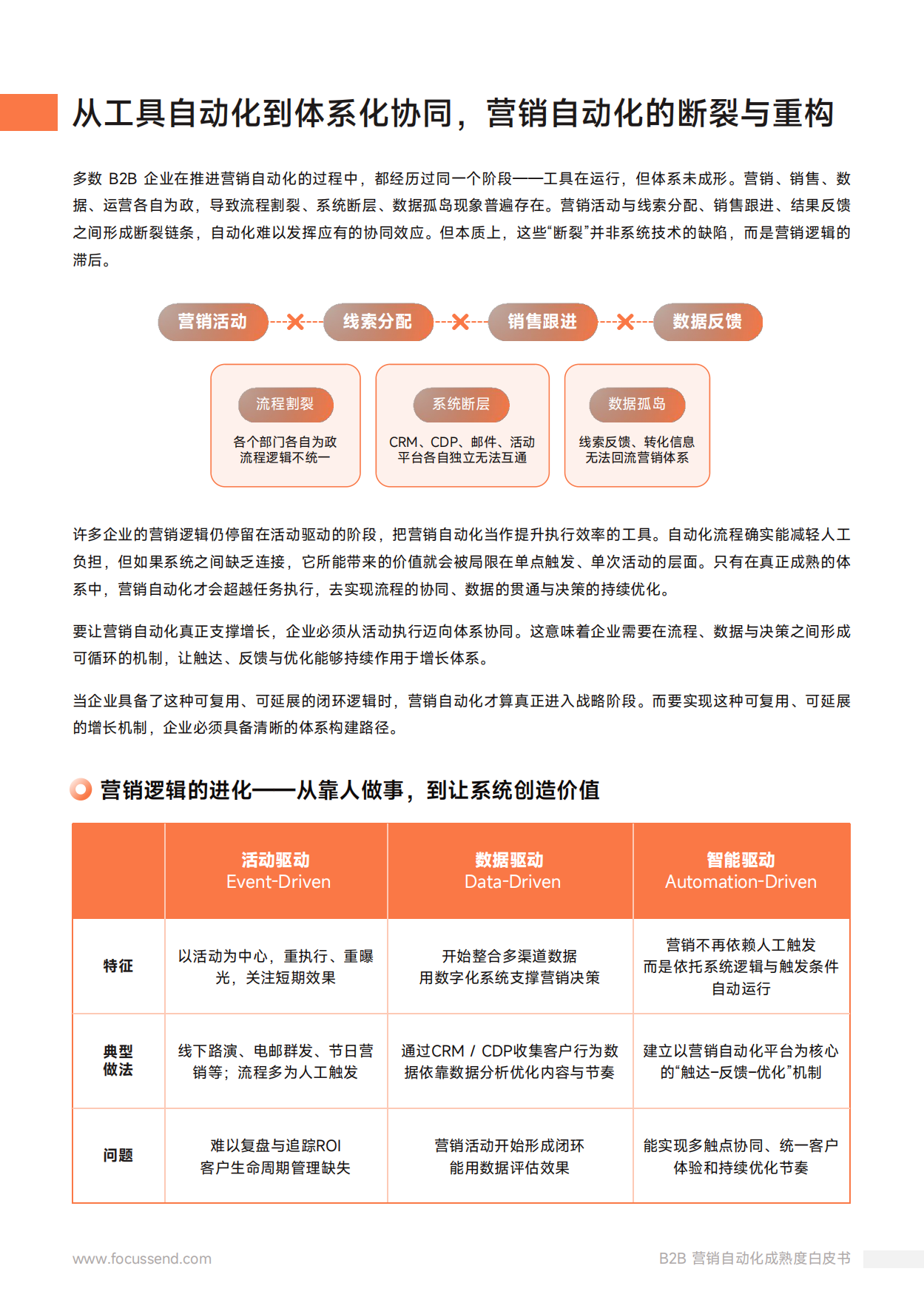 2026年B2B营销自动化成熟度白皮书-Focussend.pdf_第6页